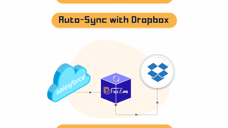 Auto-Sync Salesforce Files / Attachments with DropBox