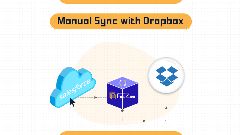 Manual-Sync Salesforce Files / Attachments with DropBox