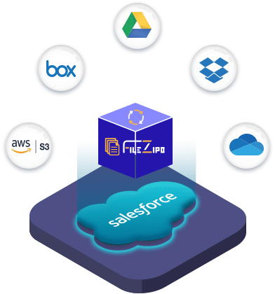 File ZIPO - External Cloud Storage Platform